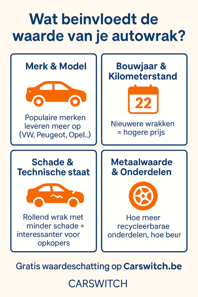 Hoeveel is mijn autowrak waard? Bereken eenvoudig je wrakprijs