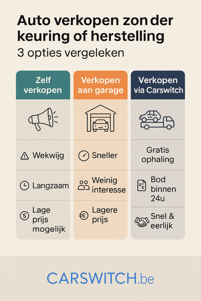 Auto verkopen zonder keuring of herstelling? Dit zijn je opties | Carswitch.be